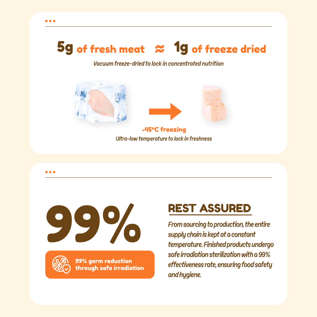 Freeze Dried 100% Chicken Breast