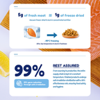 Freeze Dried 100% Salmon